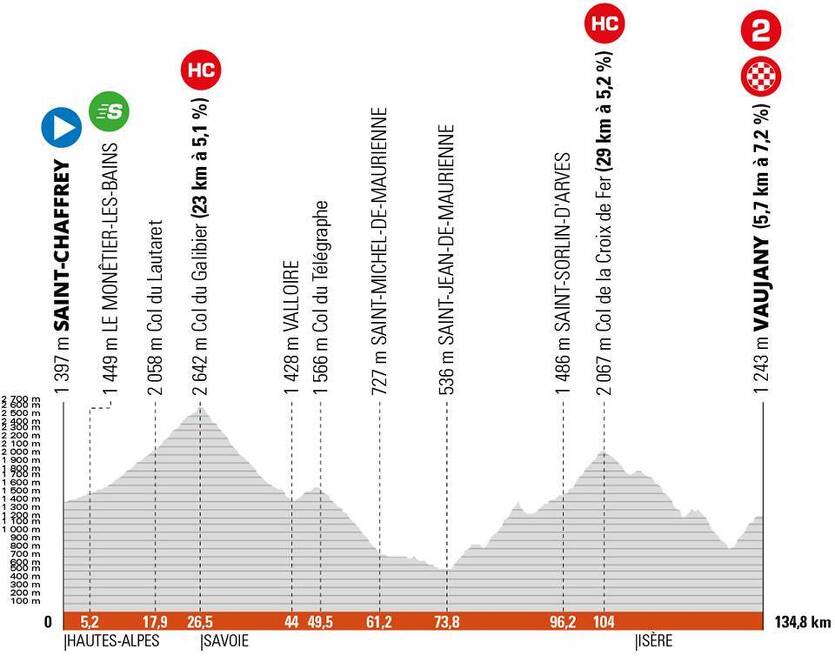Passage du Critérium du Dauphiné - étape 7 - Saint-Chaffrey - Vaujany