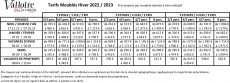 TARIFS MEUBLES HIVER 2022.2023