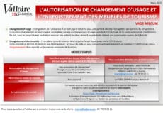 Fiche Changement d'usage et enregistrement des meublés