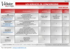 Fiche Conciergeries