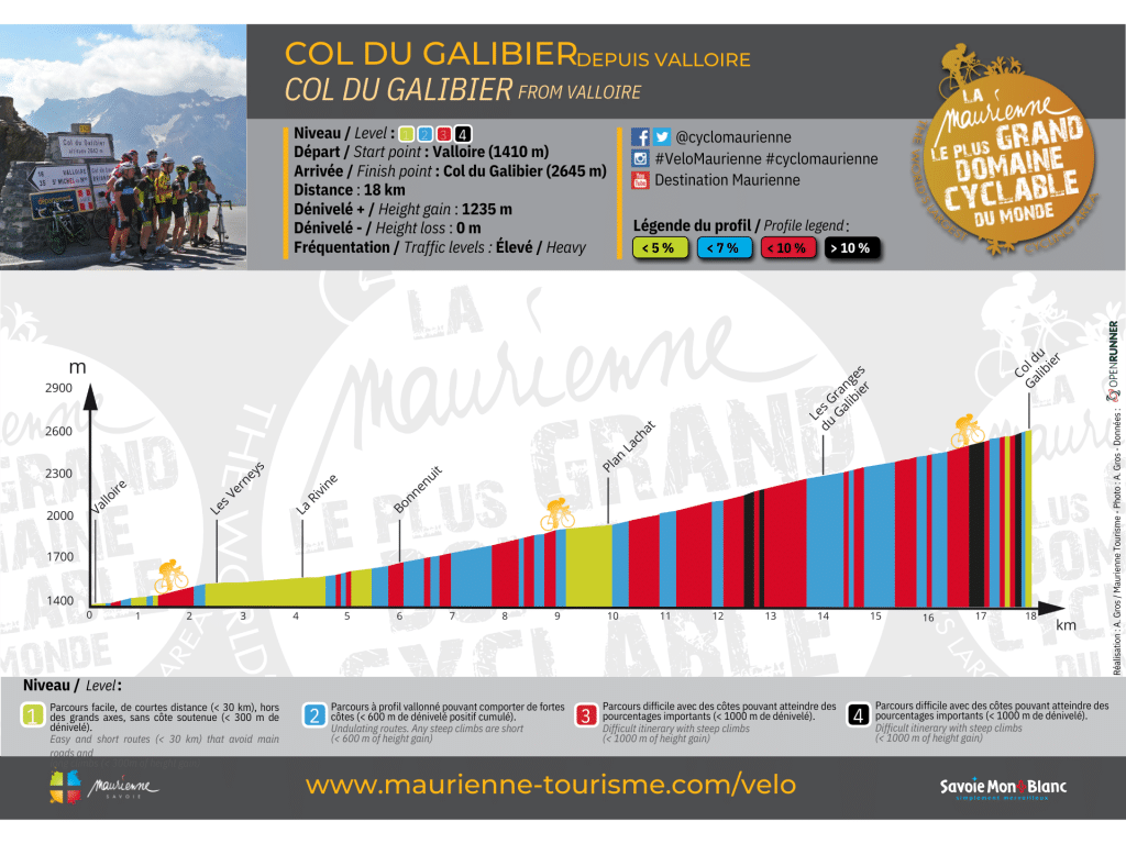 Le Col du Galibier depuis Valloire, profil ascension