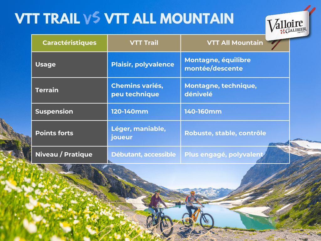 Tableau comparatif VTT Trail et All Mountain